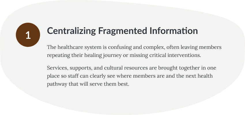 The healthcare system is confusing and complex, often leaving members repeating their healing journey or missing critical interventions.
Services, supports, and cultural resources are brought together in one place so staff can clearly see where members are and the next health pathway that will serve them best.