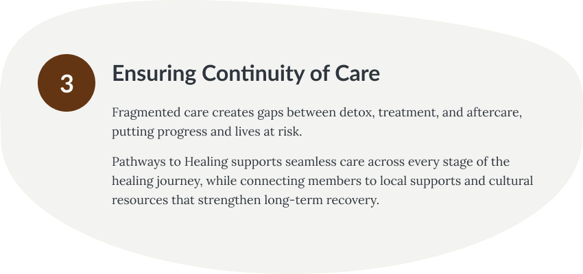 Fragmented care creates gaps between detox, treatment, and aftercare, putting progress and lives at risk.
Pathways to Healing supports seamless care across every stage of the healing journey, while connecting members to local supports and cultural resources that strengthen long-term recovery.